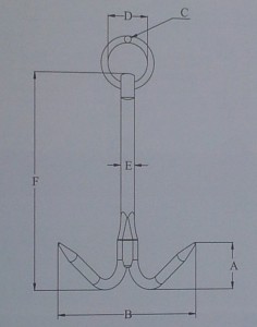 Anchor specifications.