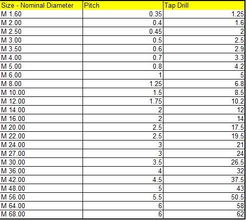 Drill And Tap Conversion Chart