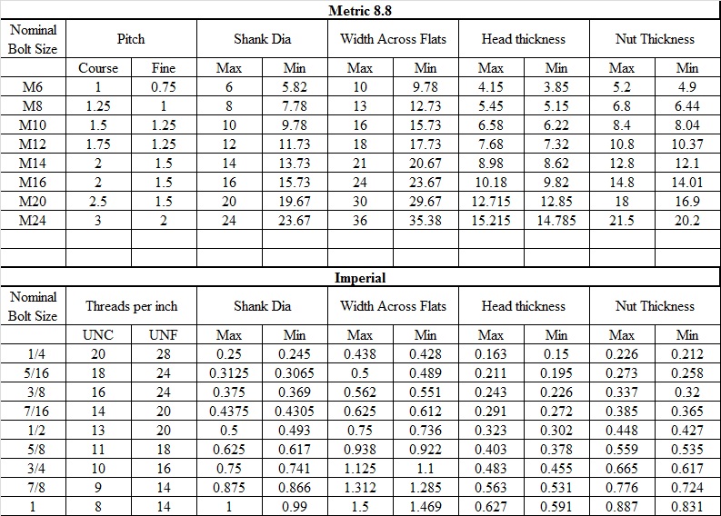 Extra Fine Thread Chart