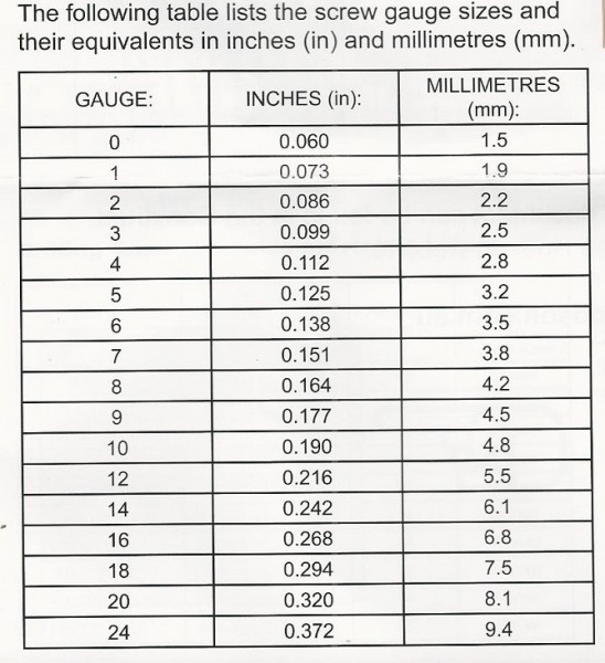 Bolt Gauge Chart